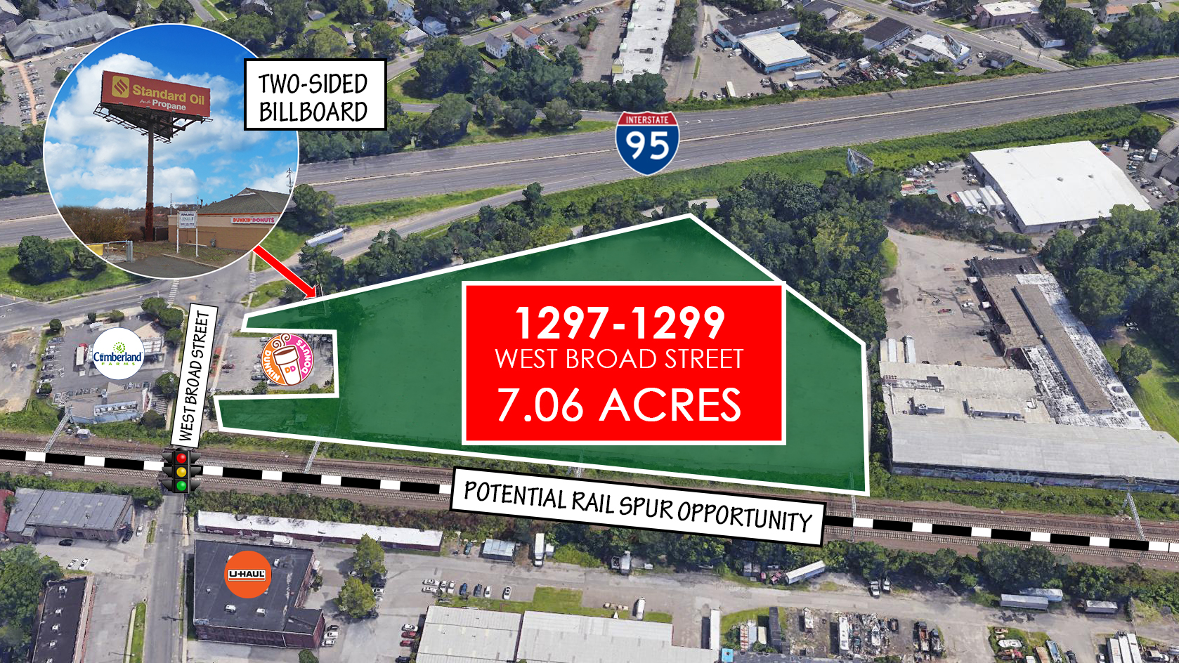 DEVELOPMENT OPPORTUNITY: Commercial Land for Sale