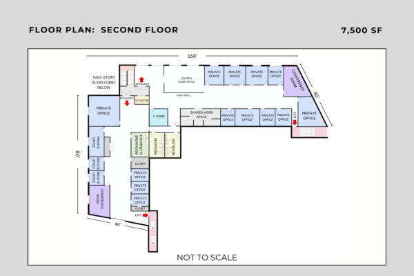Second Floor Space is 7,500 SF