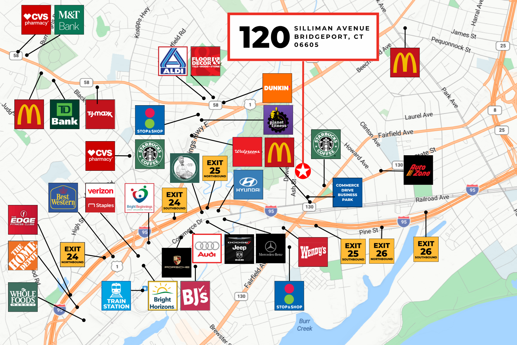 Near Commerce Drive Business Park and National Retailers Location map of 100-120 Silliman Avenue industrial property showing nearby commercial businesses and highway access.